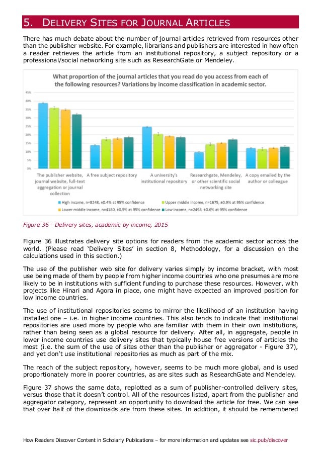 How Readers Discover Content in Scholarly Journals